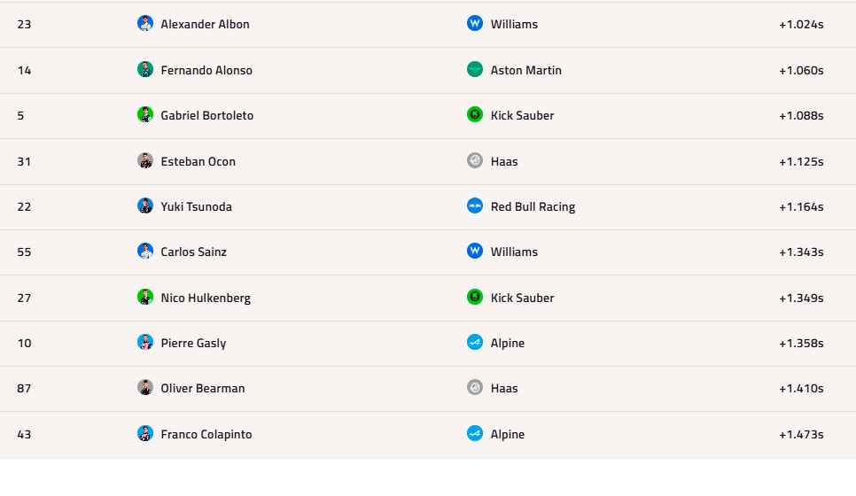 formula1 gran premio gran bretana fp2 2 2025